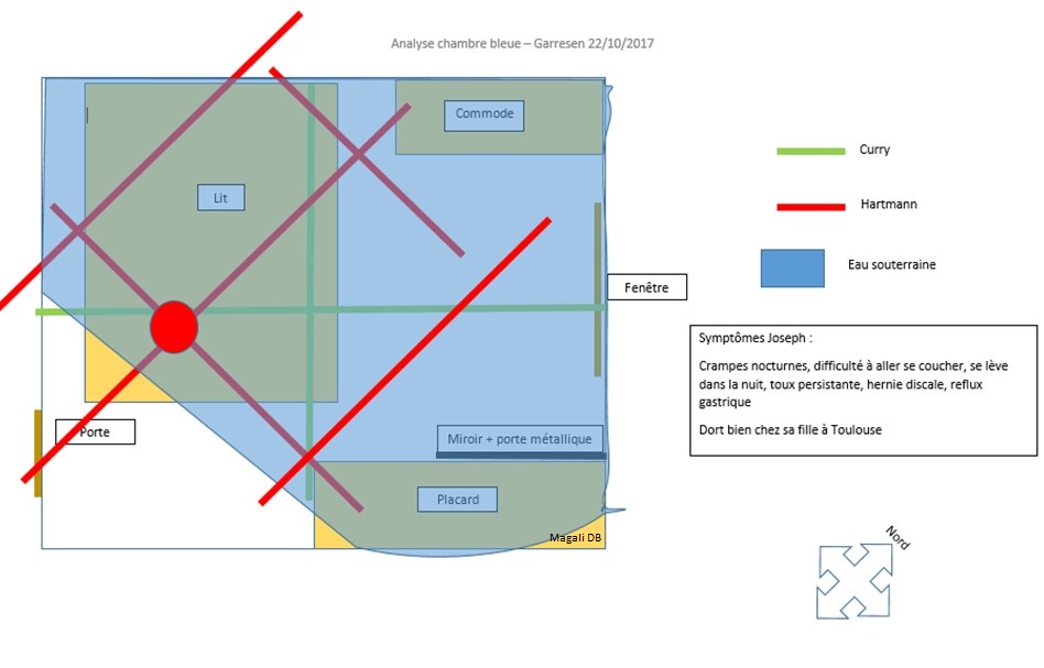 Geobiol 1 site